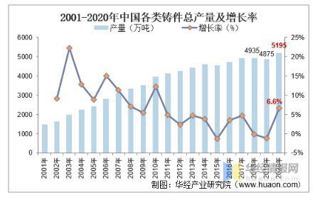 工業(yè)閥門發(fā)展趨勢分析，中高端閥門市場國產(chǎn)化帶來新的成長機(jī)遇 