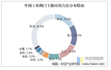 工業(yè)閥門發(fā)展趨勢分析，中高端閥門市場國產(chǎn)化帶來新的成長機(jī)遇 